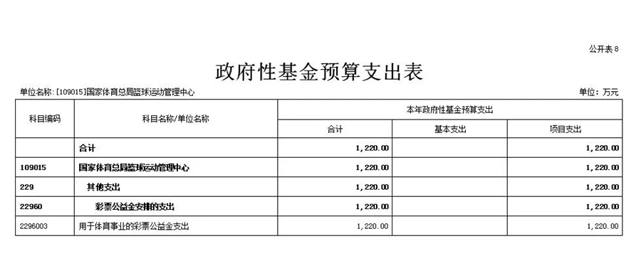 家长如何为孩子选择合适的篮球冬令营?_0